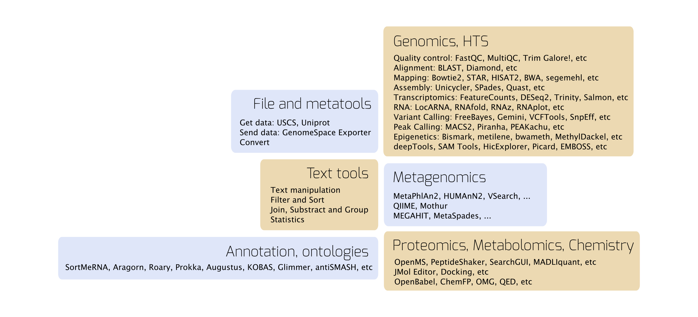 Tools available on usegalaxy.eu